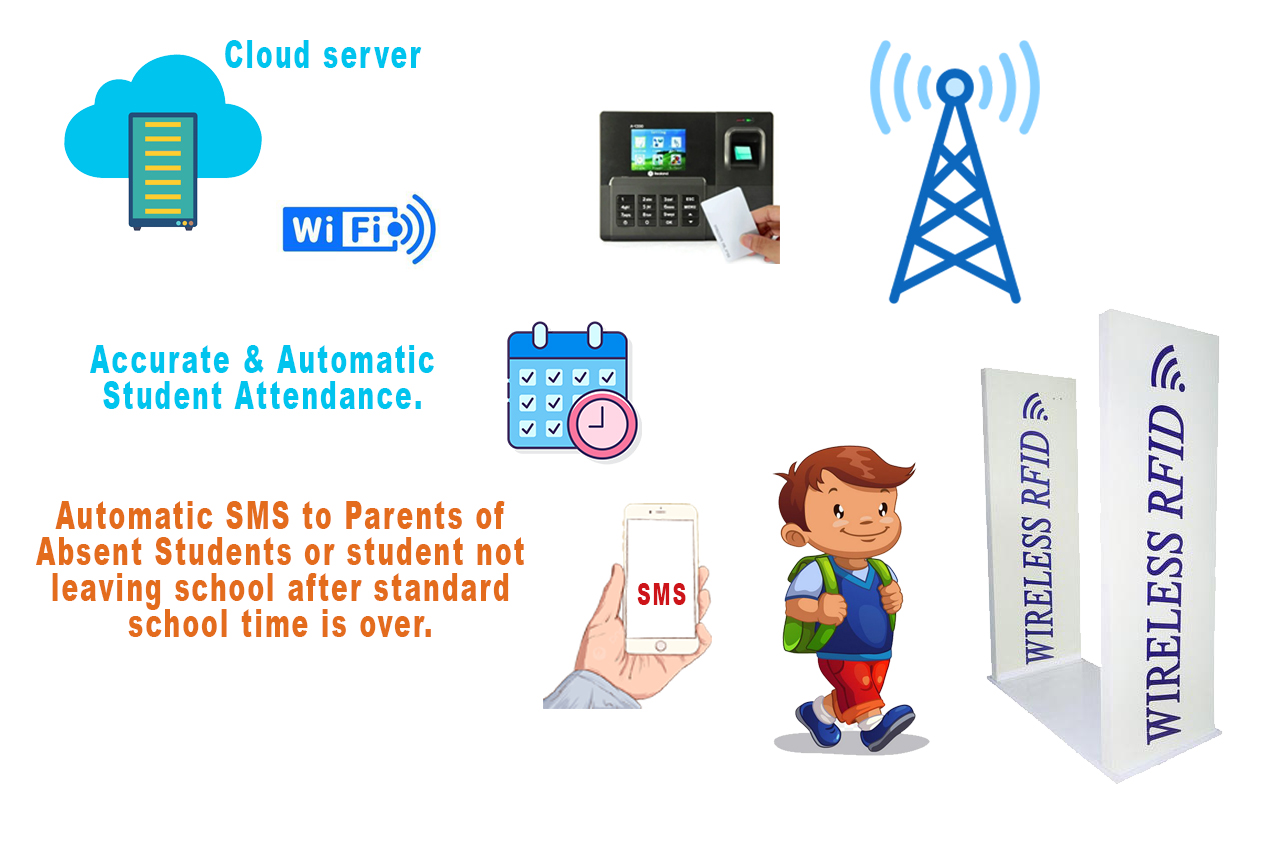 Attendance System