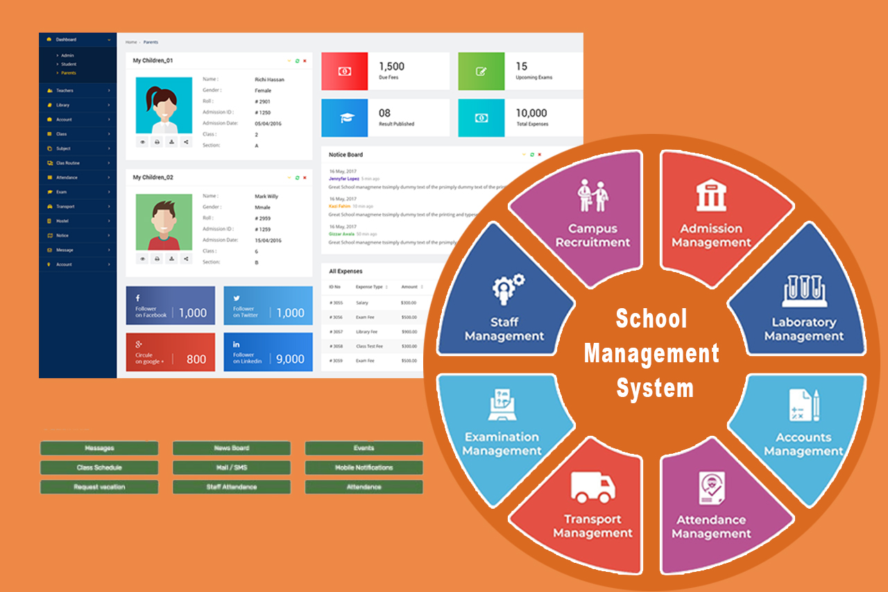 Management System